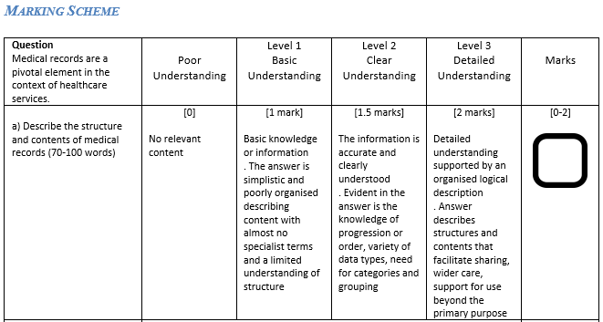 CHI Marking Scheme Example For Health Informaticians